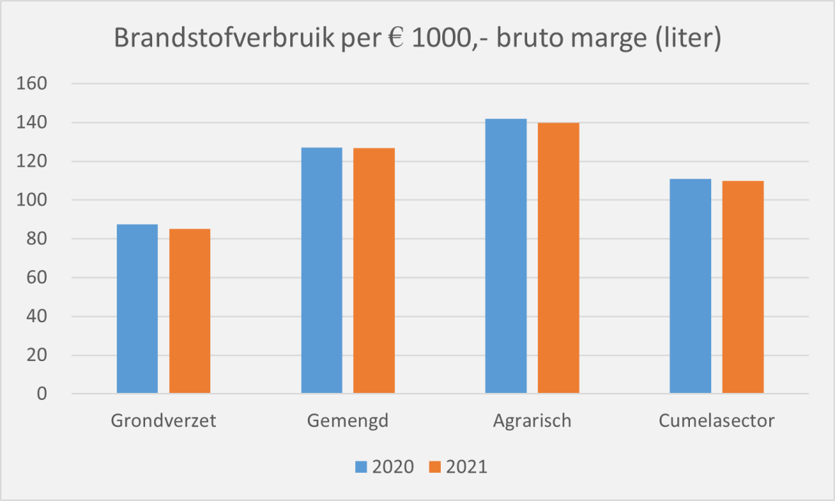 Brandstofgebruik.png