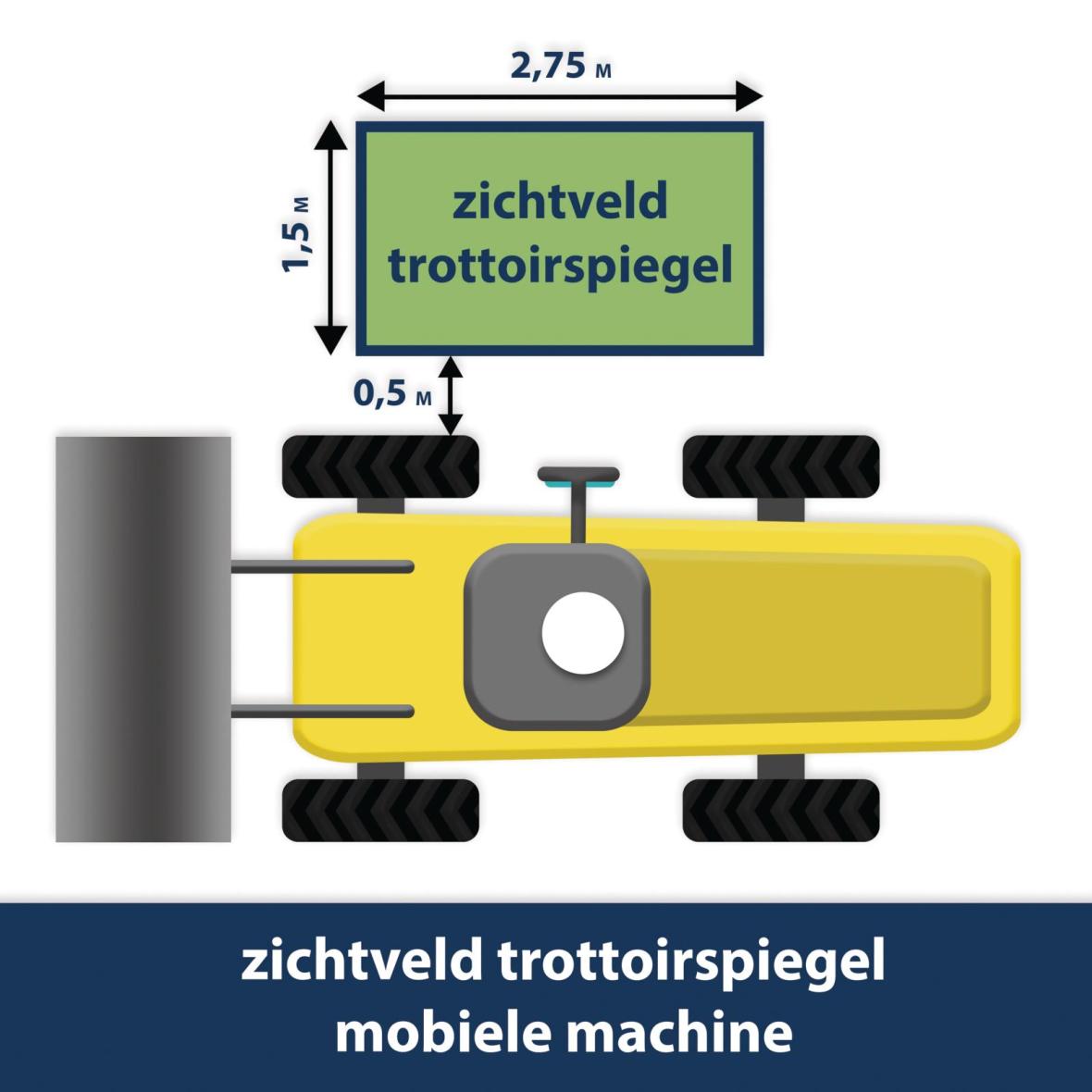 Zichtveld trottoirspiegel