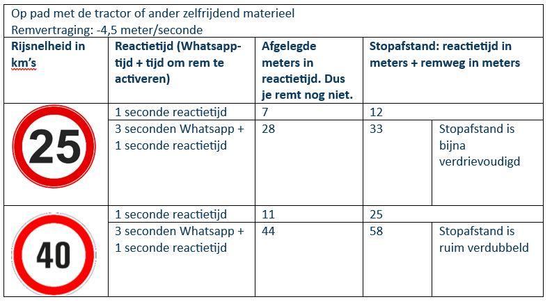 Remmen, 25 40 km per uur 