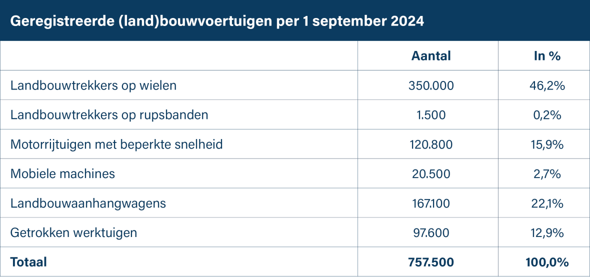 Geregistreerde voertuigen.png