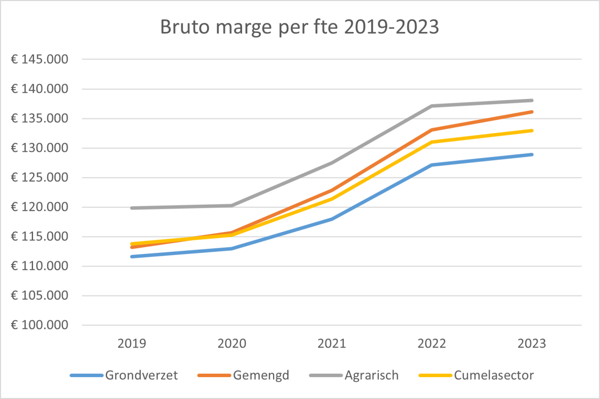 Brutomarge per fte.png