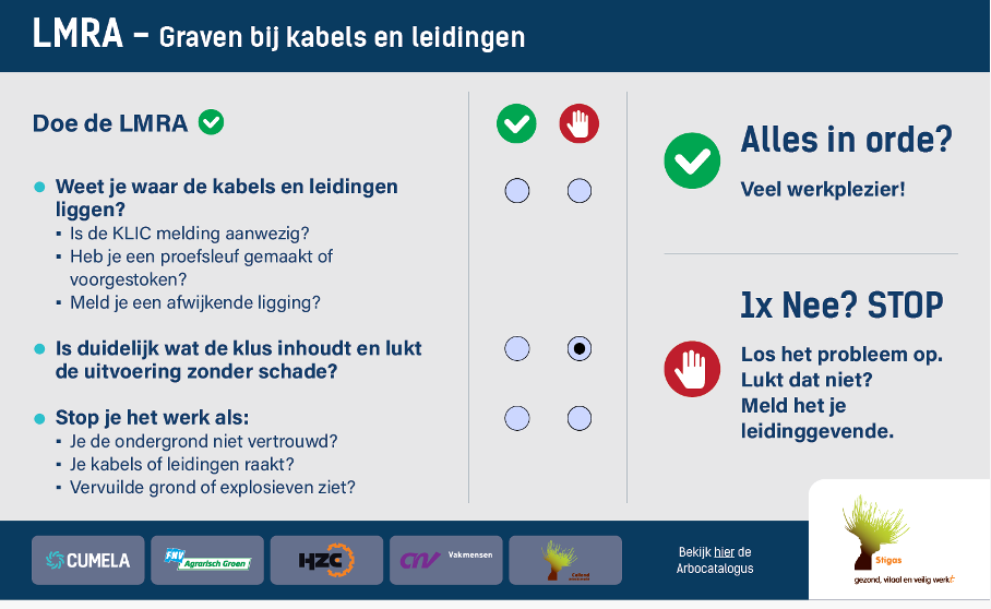 LMRA Graven bij kabels en leidingen