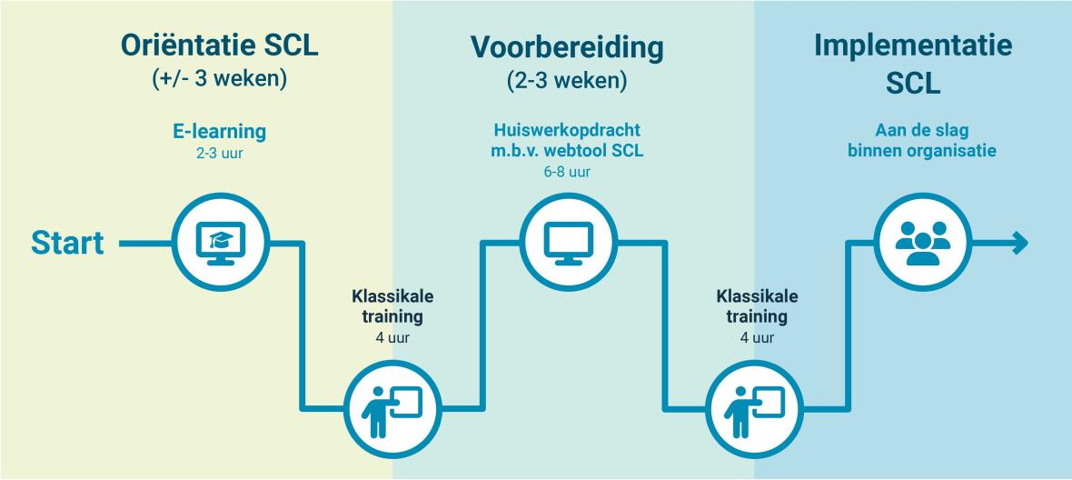 SCL