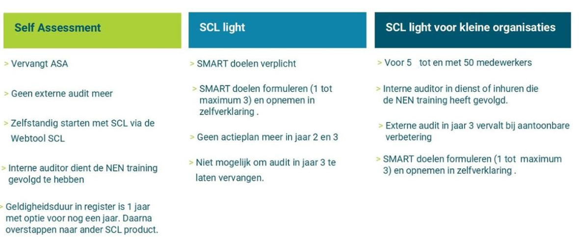 Infographic SCL 
