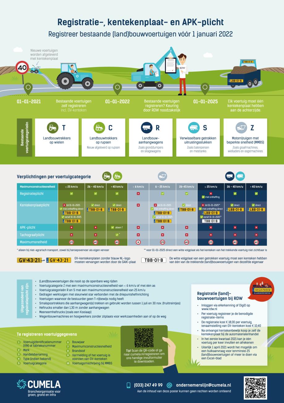 Infographic registratie-, kentekenplaat- en APK-plicht