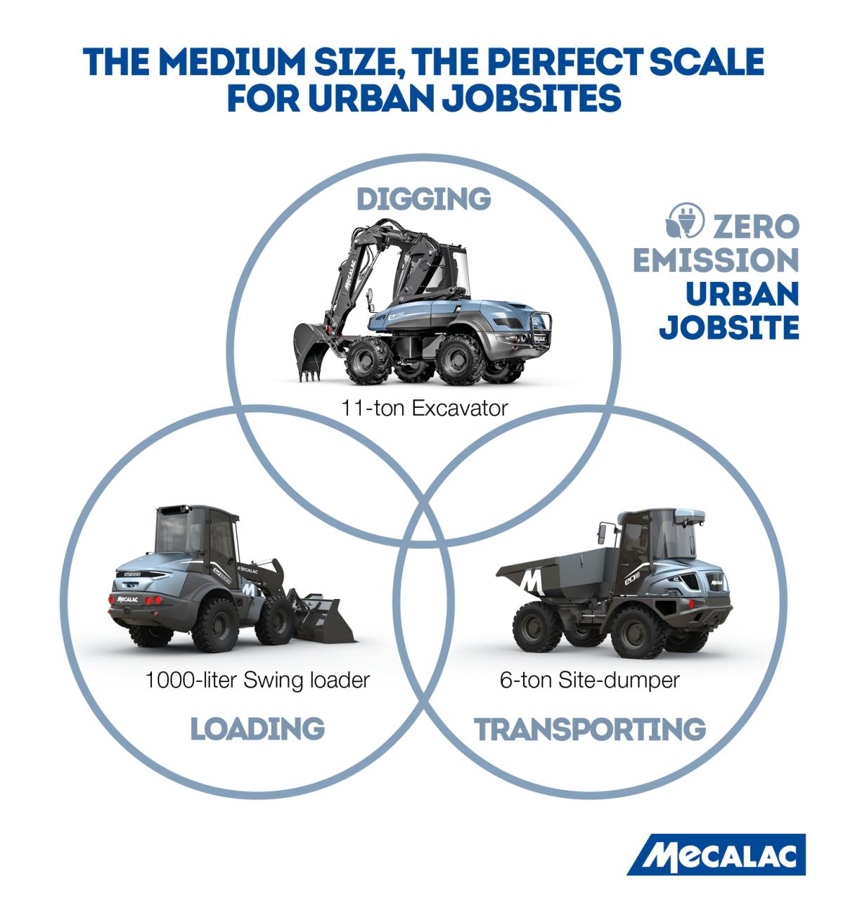 mecalac e series 
