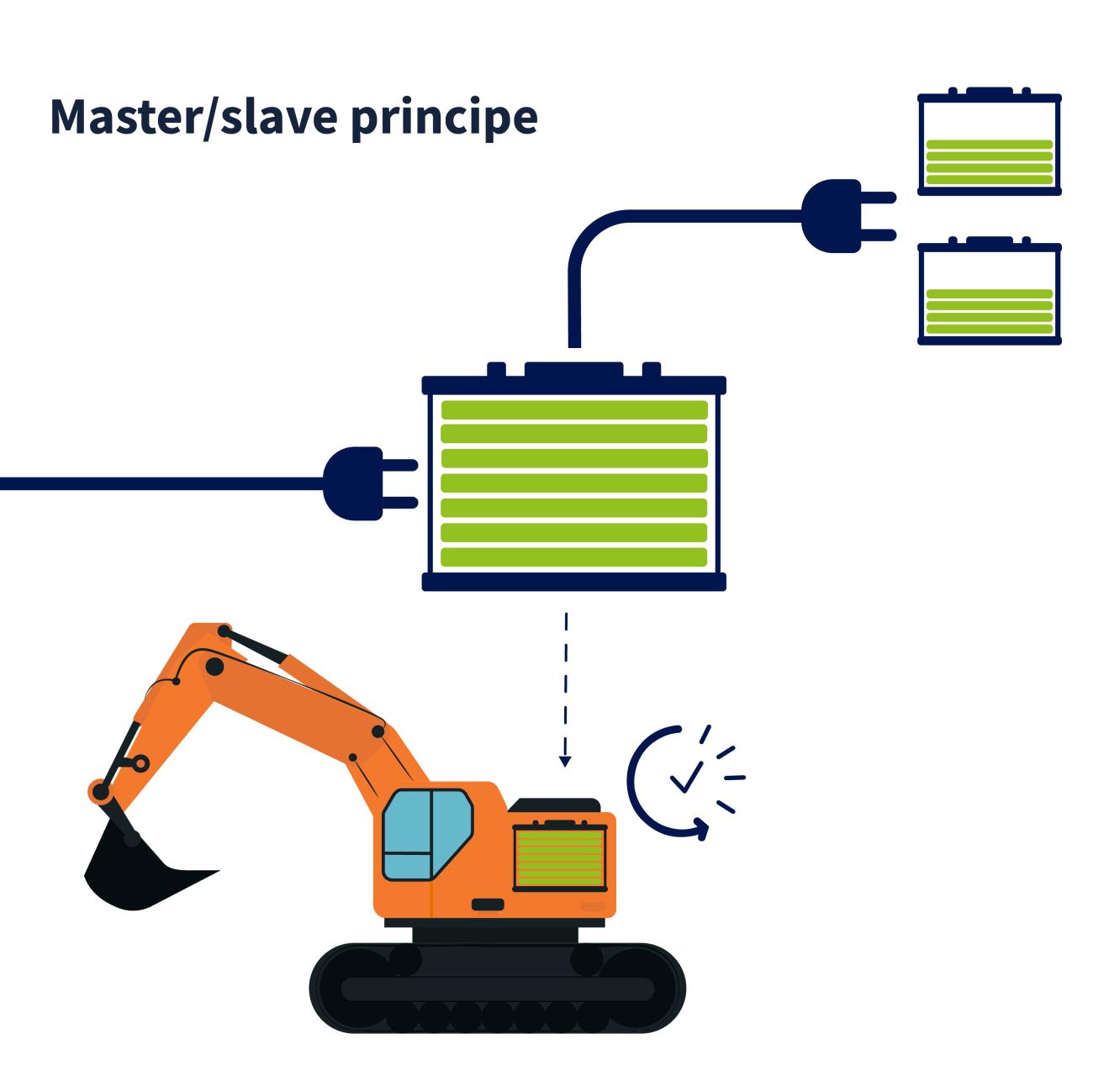 staad masterslave 