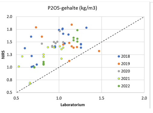 fosfaat NIRS 2023