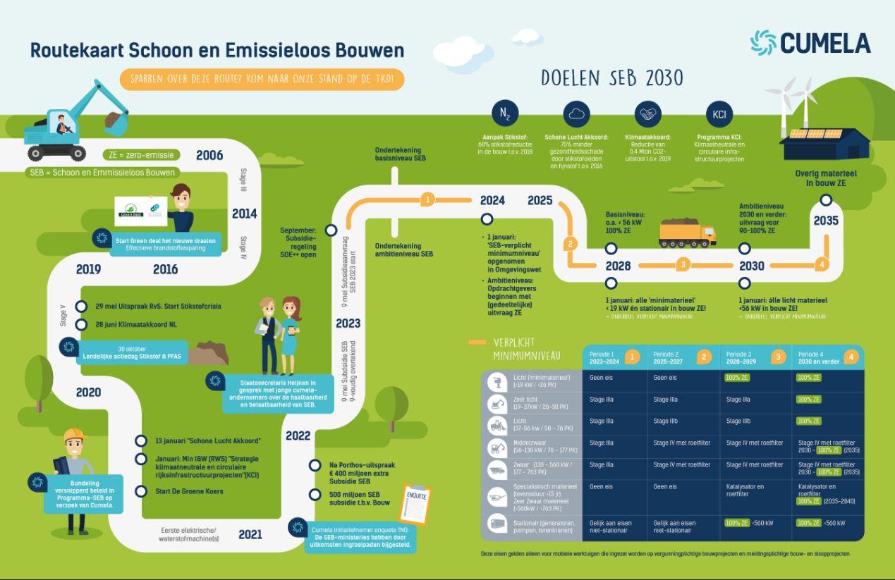 Routekaart, SEB, 2023, TKD