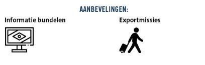 aanbevelingen