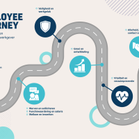 Employee Journey