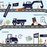 infographic e-learning Beter Aanbesteden