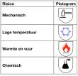 Mogelijke pictogrammen op werkhandschoenen
