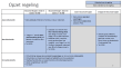 Tabel 1: Opzet Subsidieregeling Schoon en Emissieloos Bouwmaterieel (SSEB)