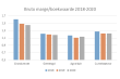 bruto boekwaarde 2018-2020