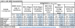 Tabel 1 inputprijsindex