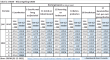 Tabel 2