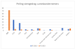 Politieke peiling 