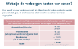 Verborgen kosten