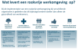 Rookvrije werkomgeving