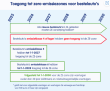 bestelauto, vrijstelling, bpm, ze, 2023